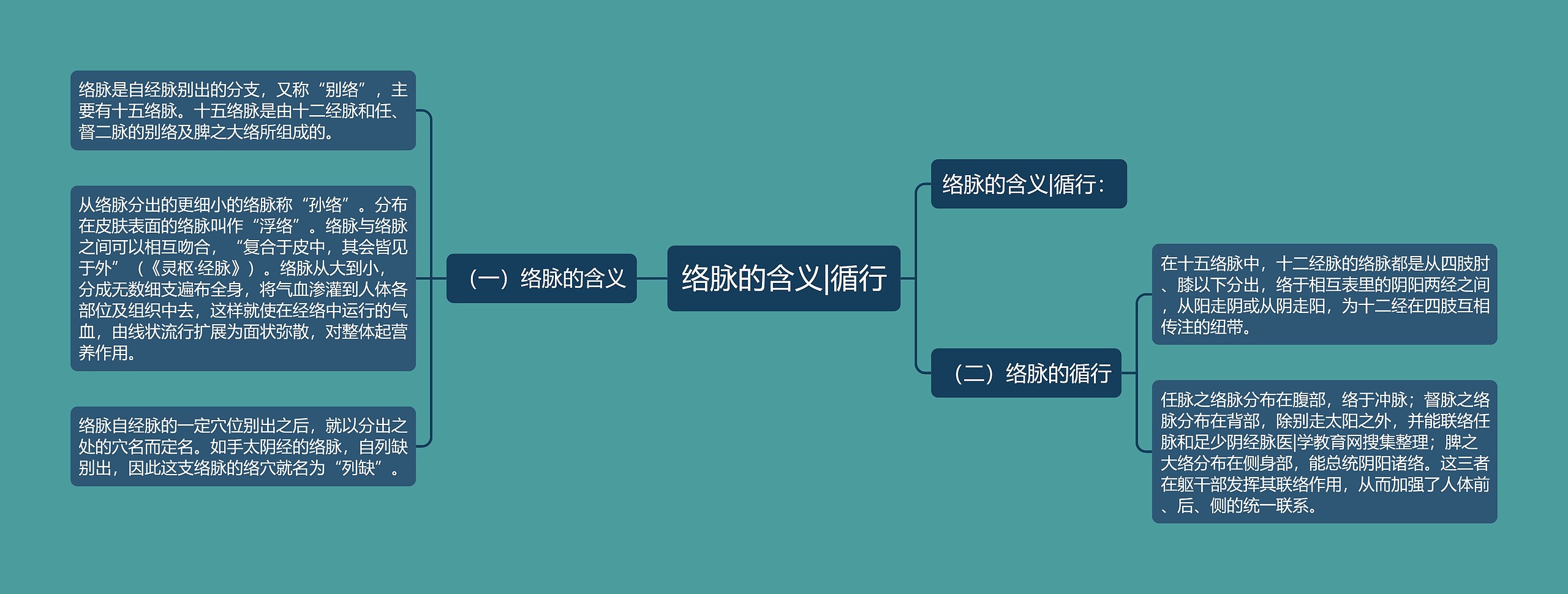 络脉的含义|循行 络脉的含义|循行
