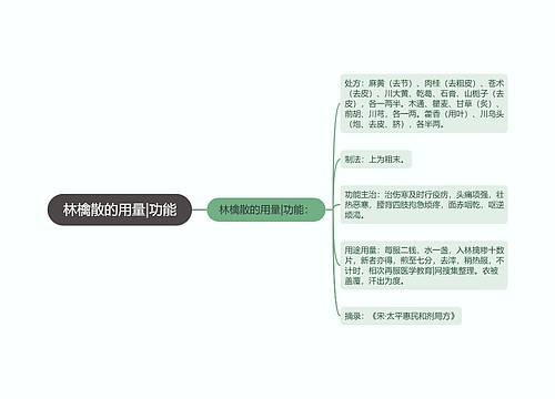 林檎散的用量|功能