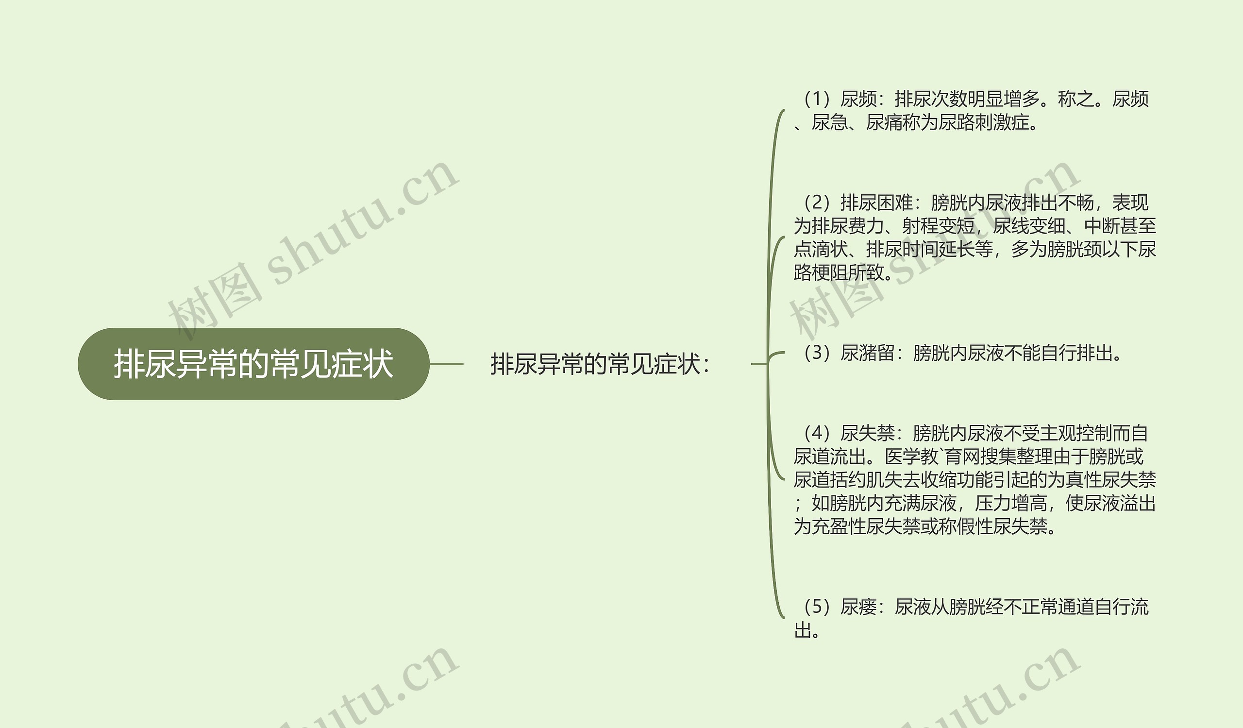 排尿异常的常见症状 排尿异常的常见症状