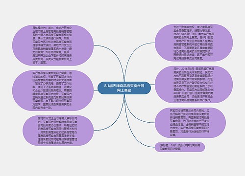 8.1起天津商品房买卖合同网上备案