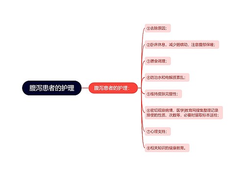 腹泻患者的护理