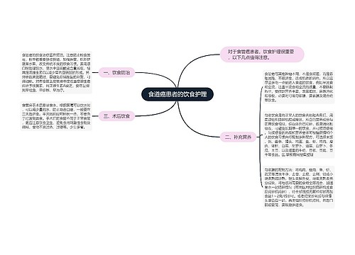 食道癌患者的饮食护理