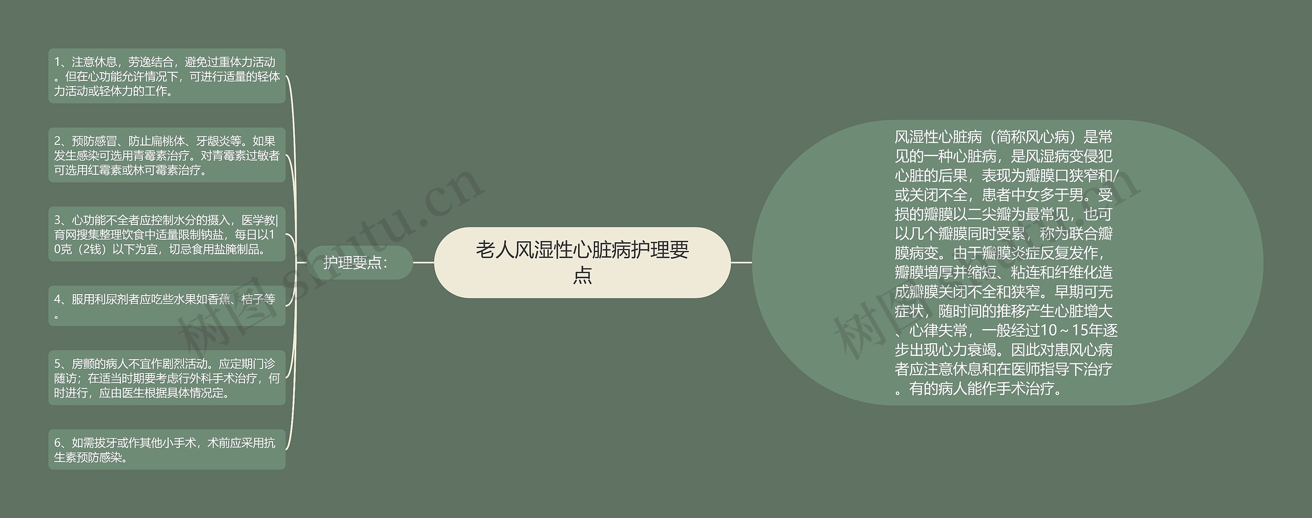 老人风湿性心脏病护理要点 老人风湿性心脏病护理要点