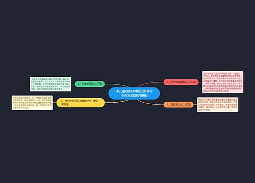 小儿感染科护理记录书写中存在问题的原因