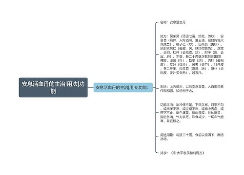 安息活血丹的主治|用法|功能