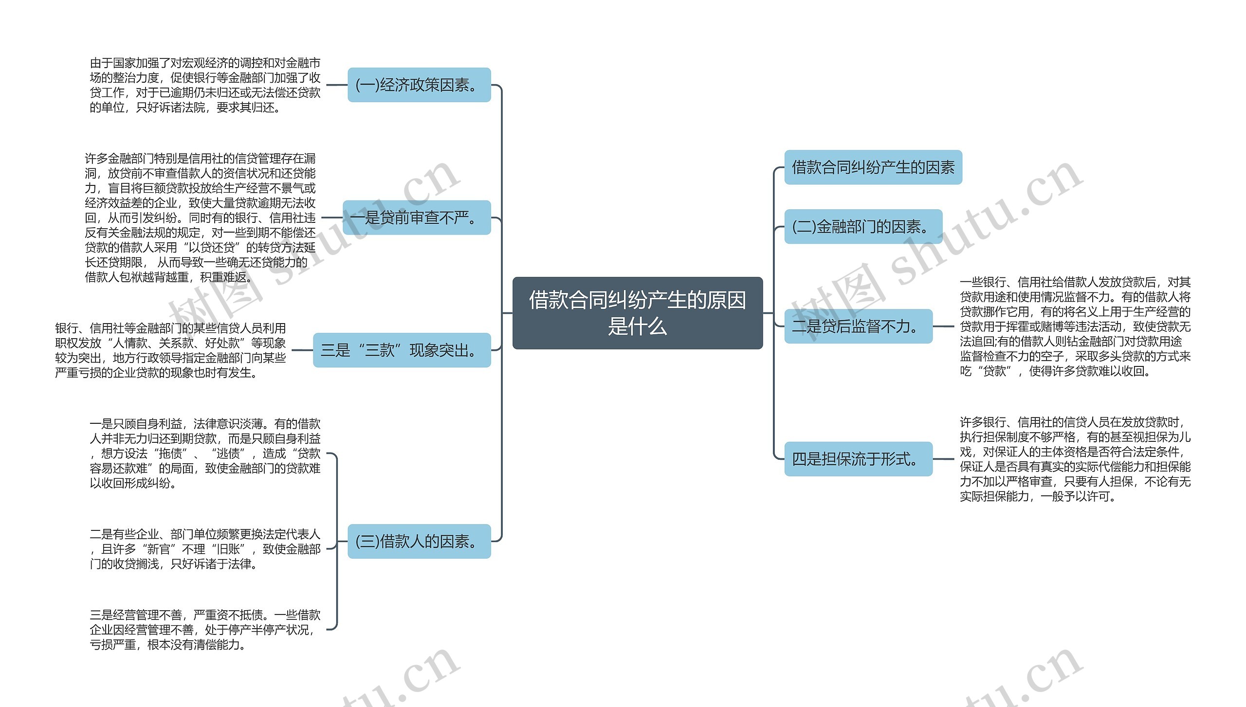 借款合同纠纷产生的原因是什么