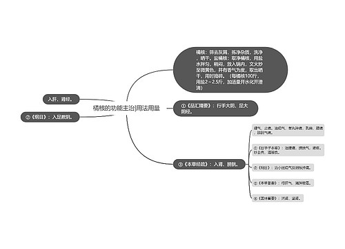 橘核的功能主治|用法用量