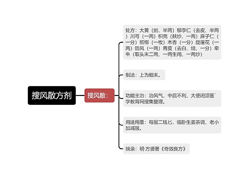 搜风散方剂