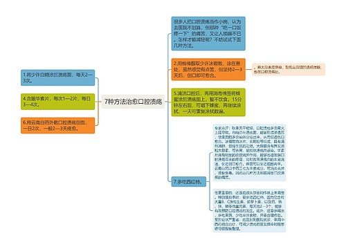 7种方法治愈口腔溃疡