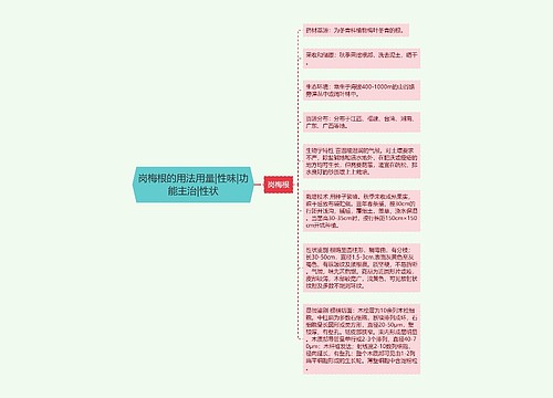 岗梅根的用法用量|性味|功能主治|性状