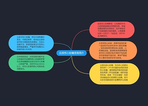 自发性心绞痛表现简介