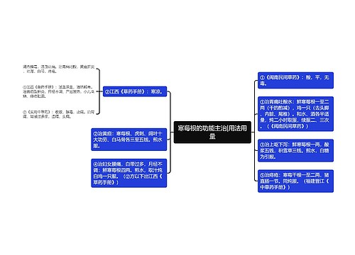 寒莓根的功能主治|用法用量
