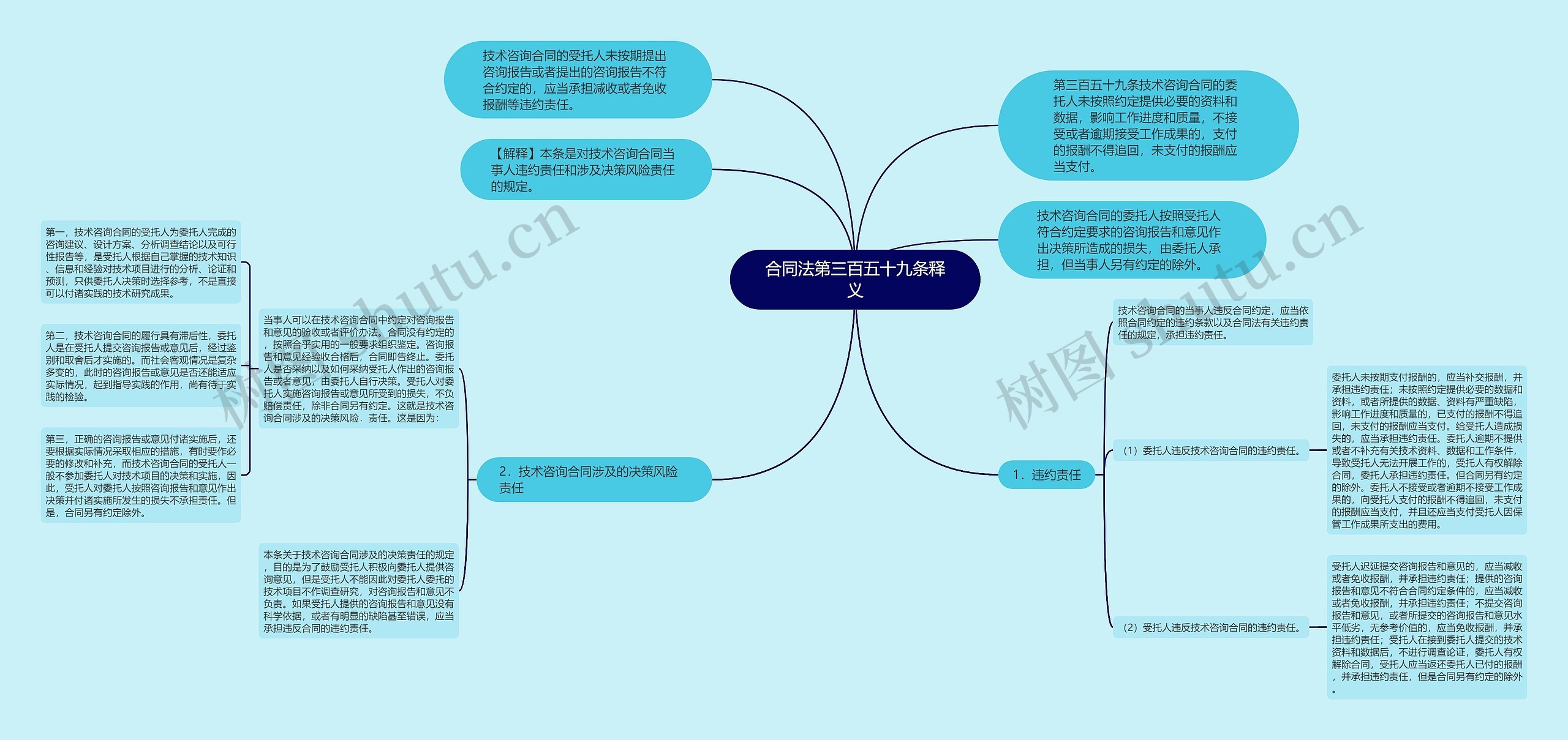 合同法第三百五十九条释义