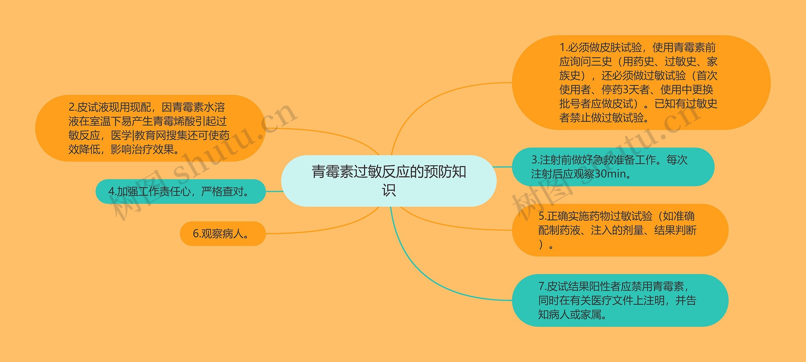 青霉素过敏反应的预防知识