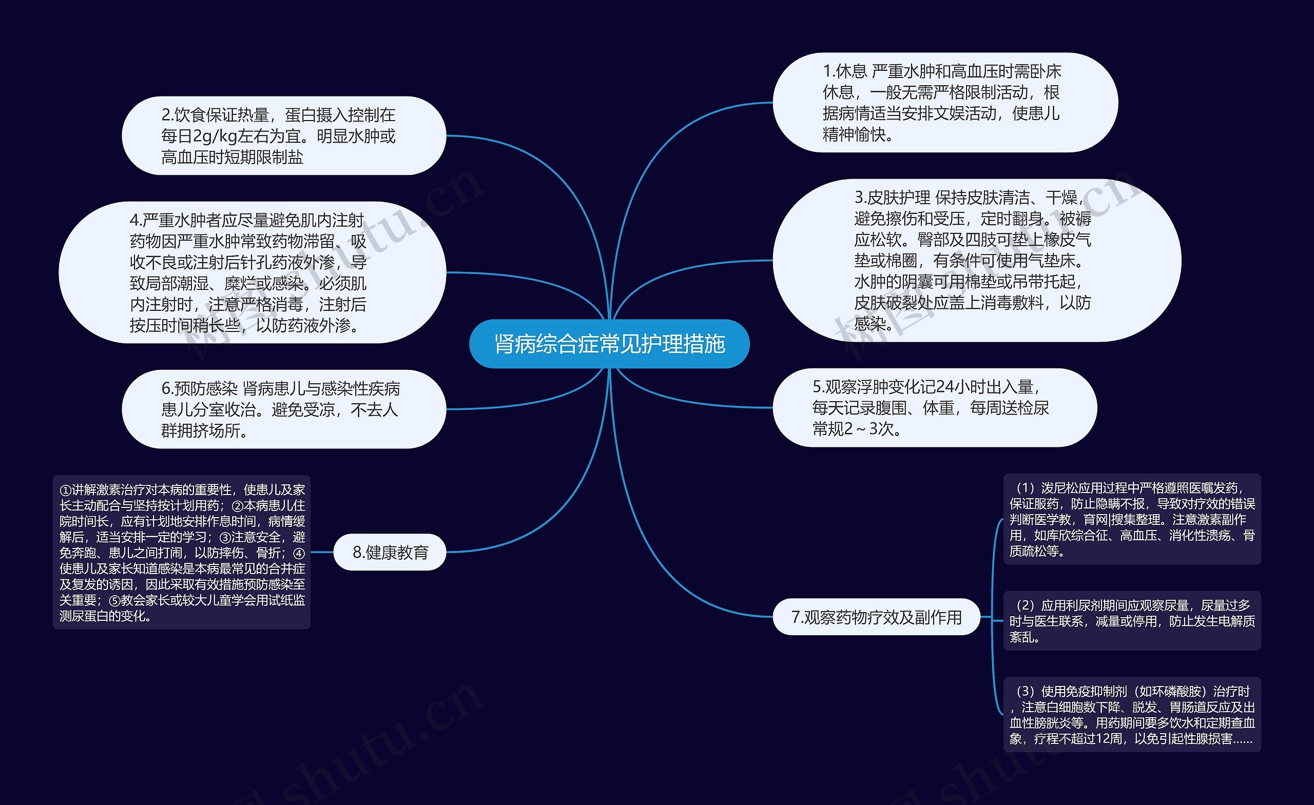 肾病综合症常见护理措施