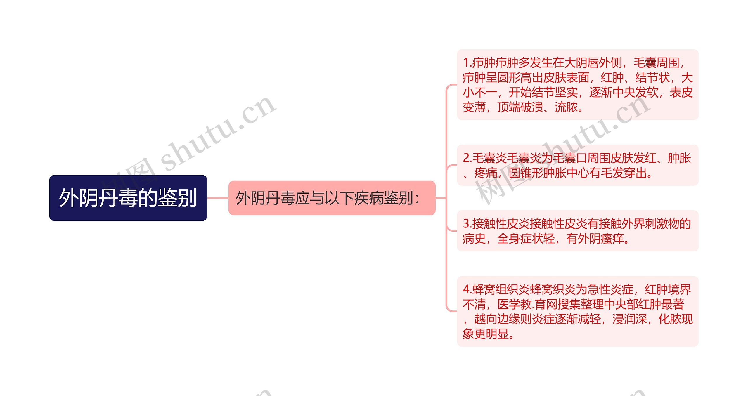 外阴丹毒的鉴别 外阴丹毒的鉴别