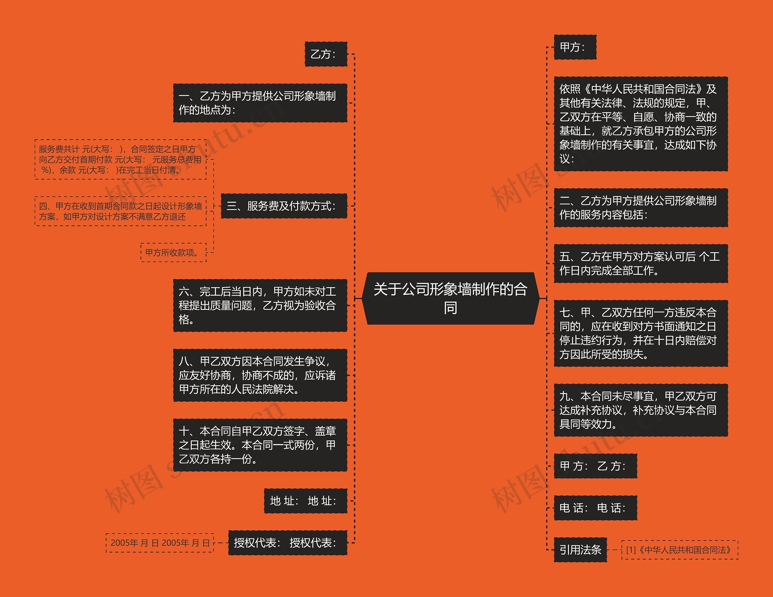 关于公司形象墙制作的合同