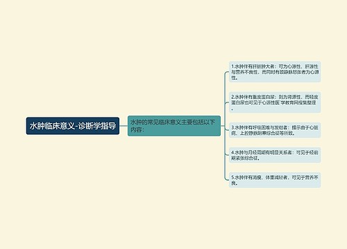 水肿临床意义-诊断学指导