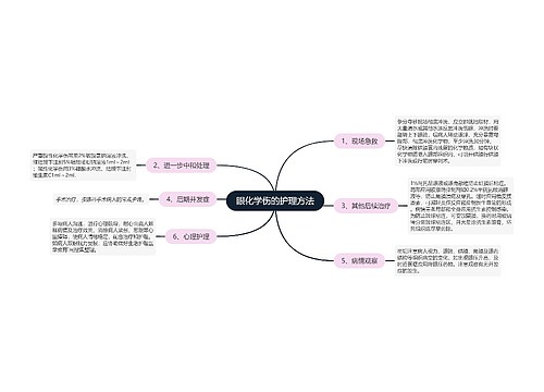 眼化学伤的护理方法