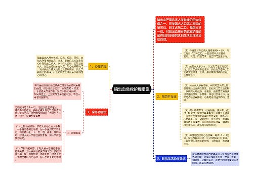 脑出血急救护理措施