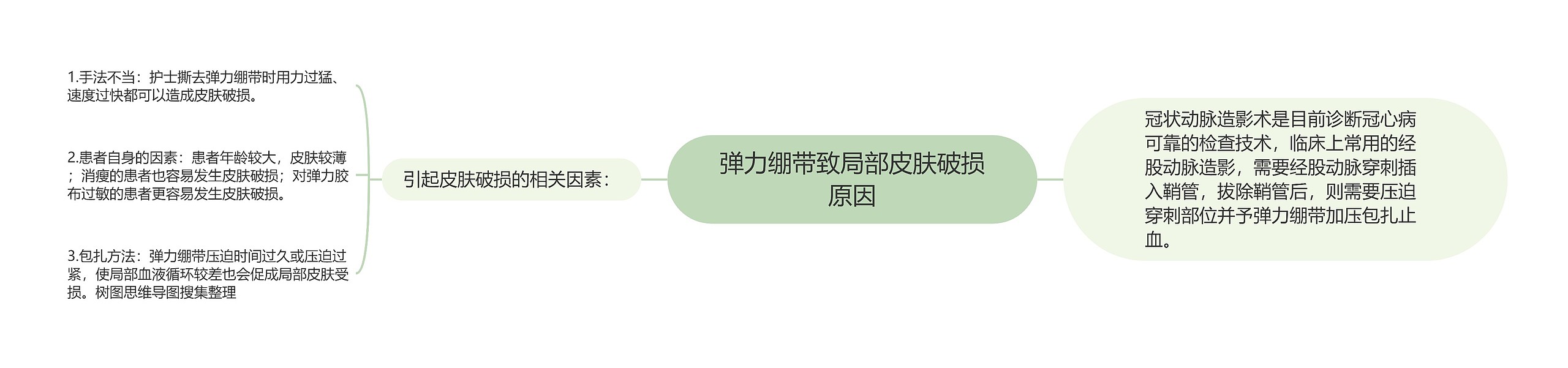 弹力绷带致局部皮肤破损原因 弹力绷带致局部皮肤破损原因
