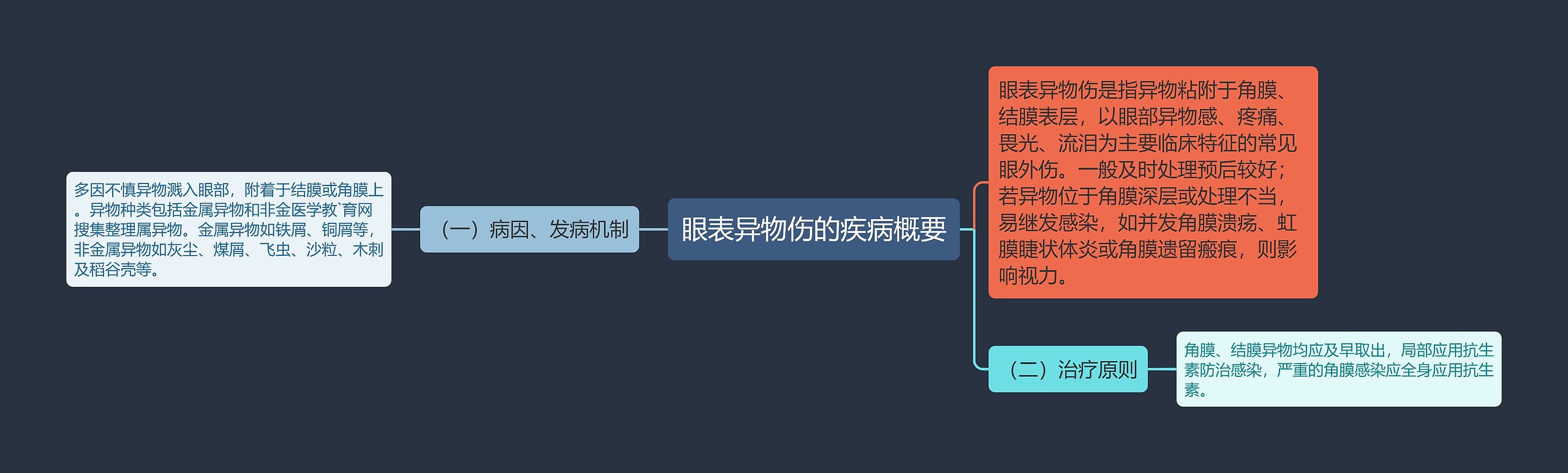 眼表异物伤的疾病概要