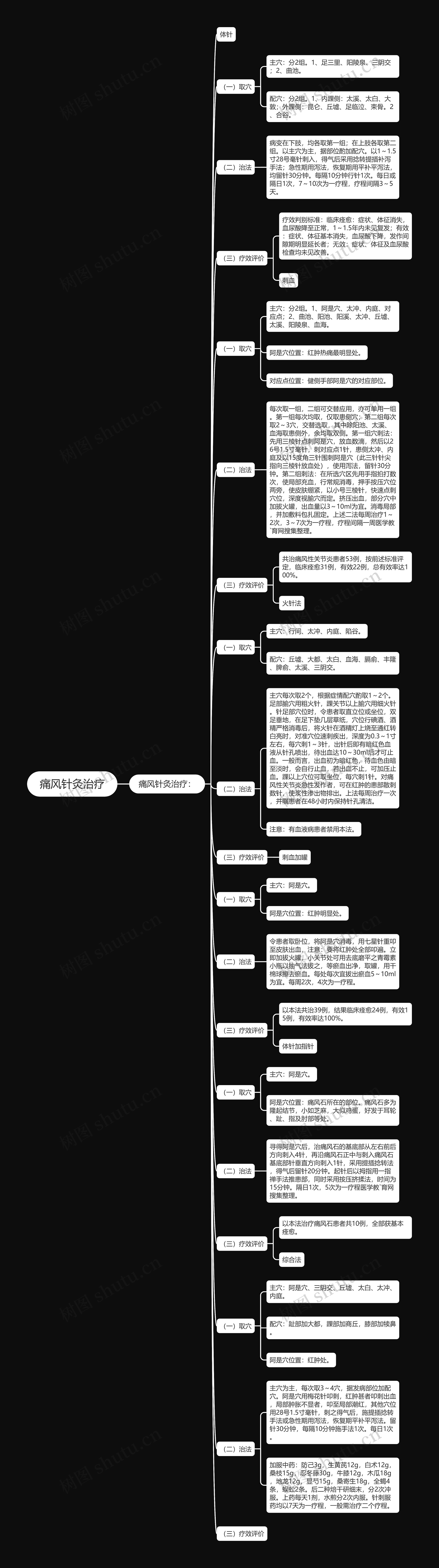 痛风针灸治疗