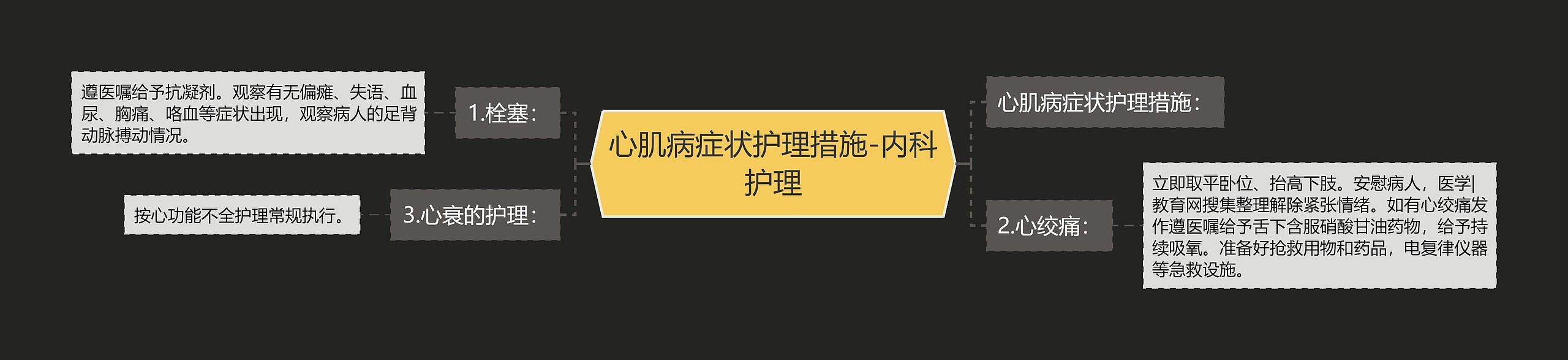 心肌病症状护理措施-内科护理 心肌病症状护理措施-内科护理