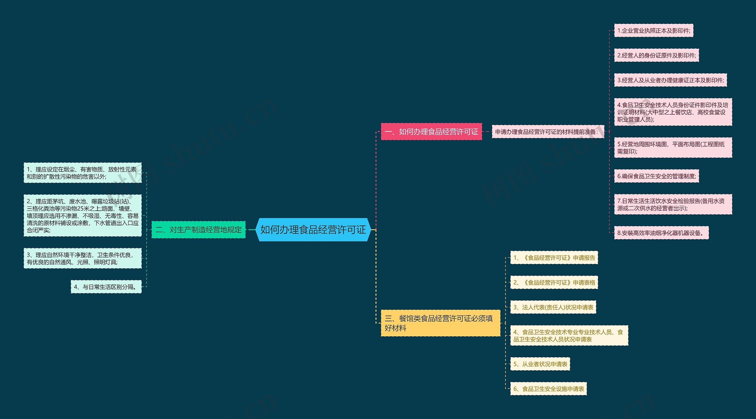 如何办理食品经营许可证 如何办理食品经营许可证