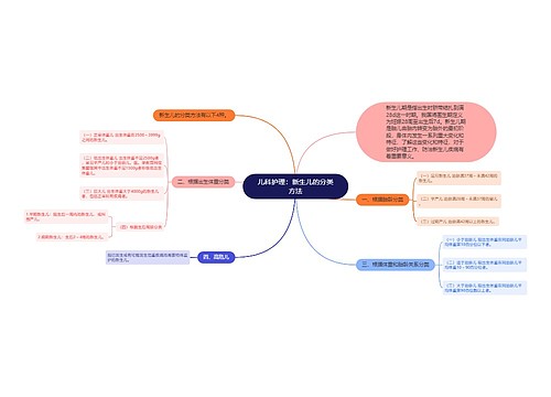 儿科护理：新生儿的分类方法