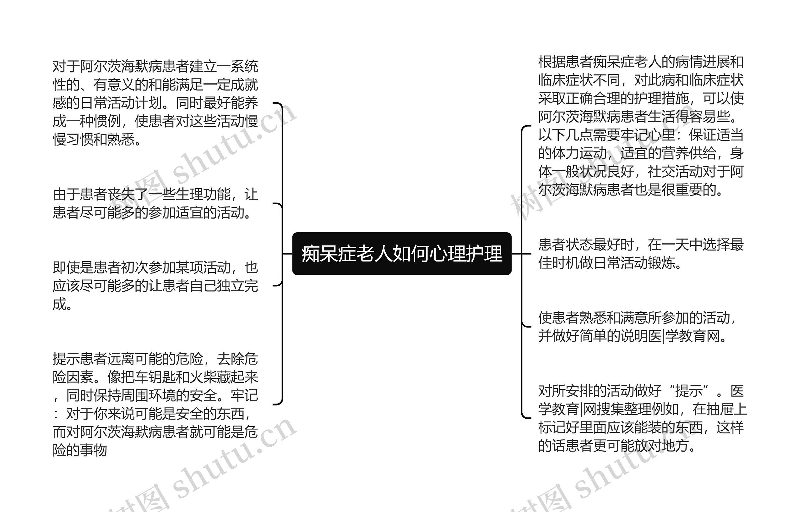 痴呆症老人如何心理护理 痴呆症老人如何心理护理