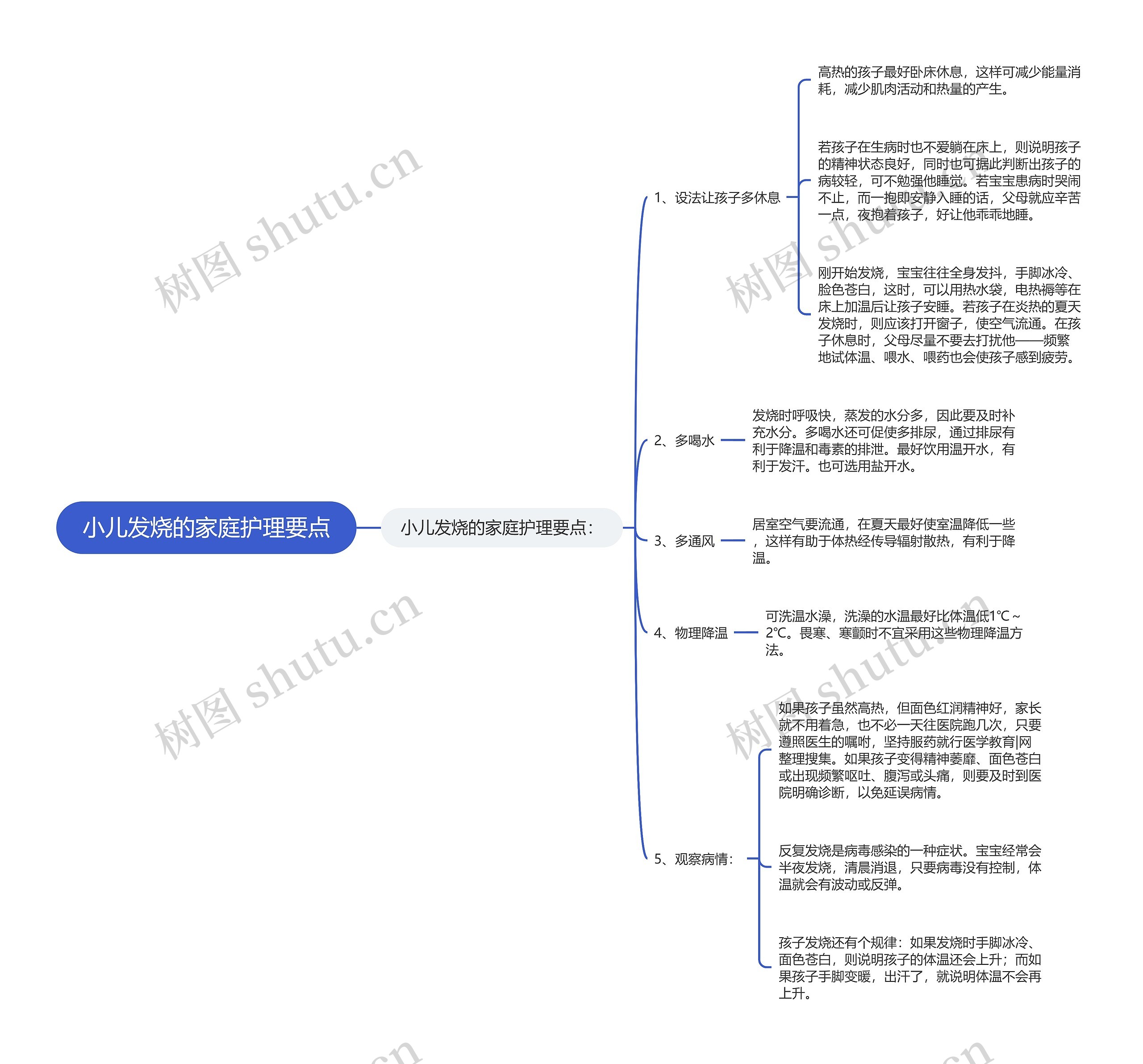 小儿发烧的家庭护理要点