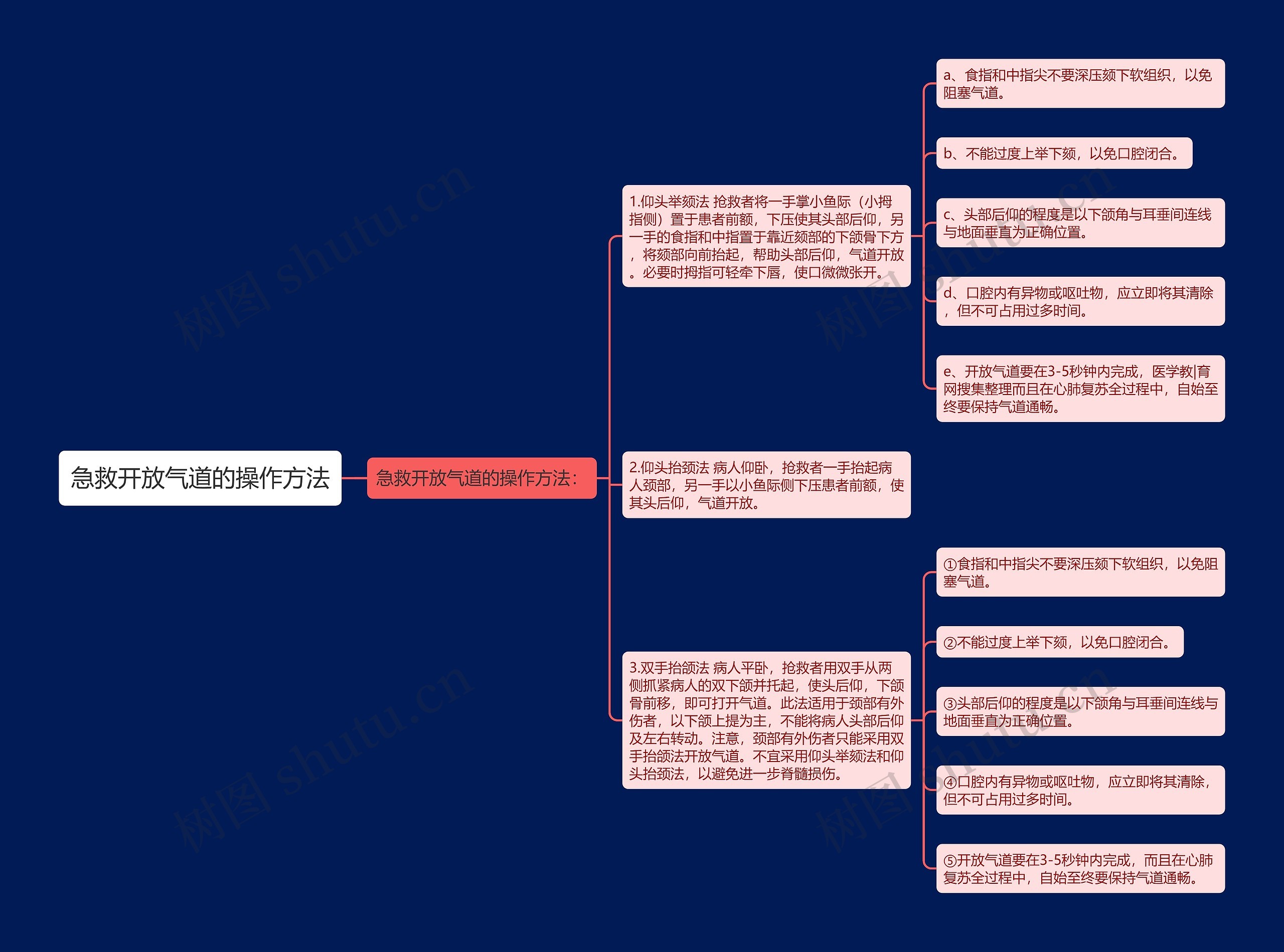 急救开放气道的操作方法 急救开放气道的操作方法