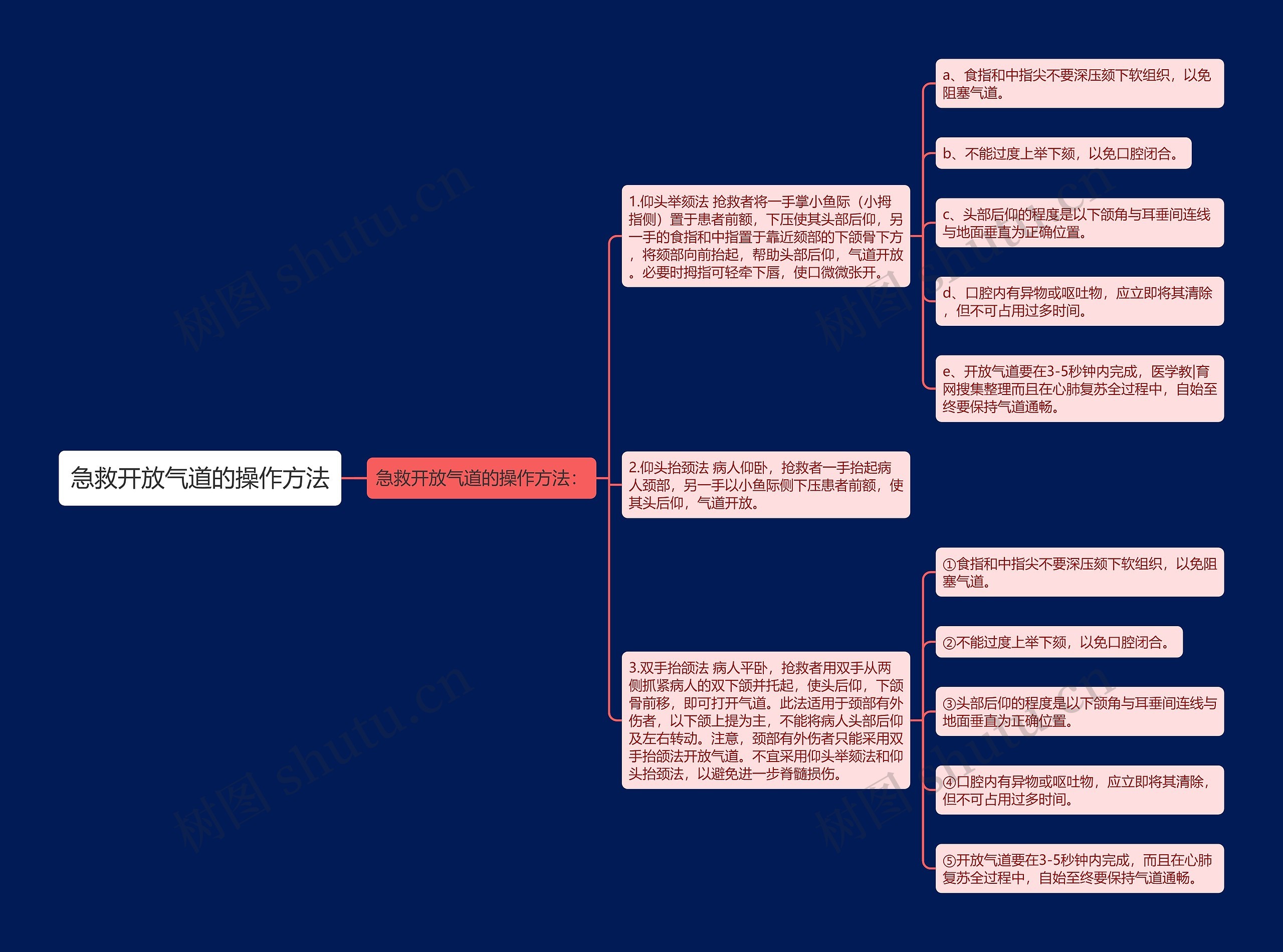 急救开放气道的操作方法思维导图