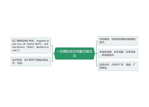 一匹绸的用法用量|功能主治