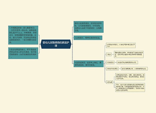 婴幼儿尿路感染的家庭护理