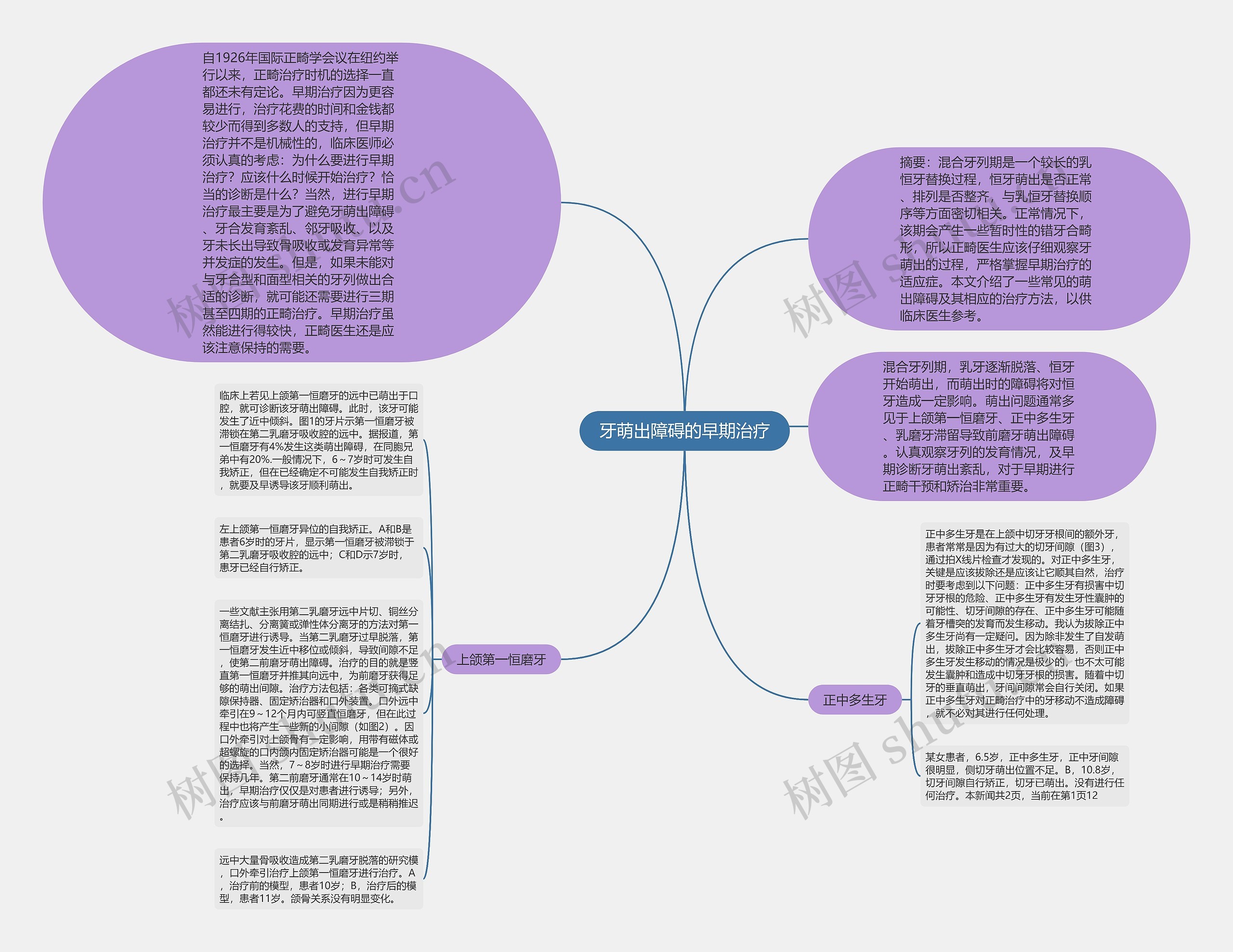 牙萌出障碍的早期治疗思维导图