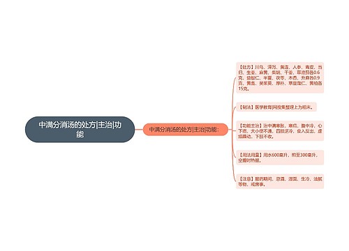 中满分消汤的处方|主治|功能