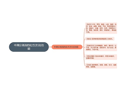 中满分消汤的处方|主治|功能