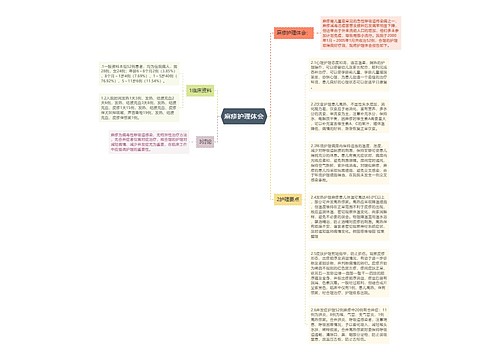 麻疹护理体会