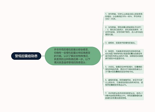 警惕胆囊癌隐患