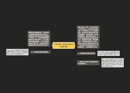 外科护理：烧伤后皮肤的正确护理