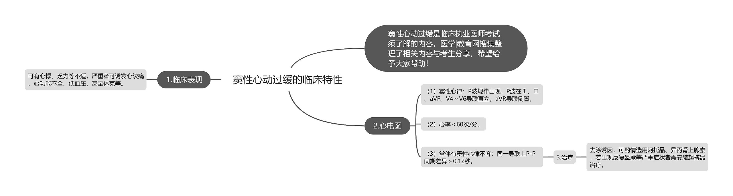 窦性心动过缓的临床特性思维导图