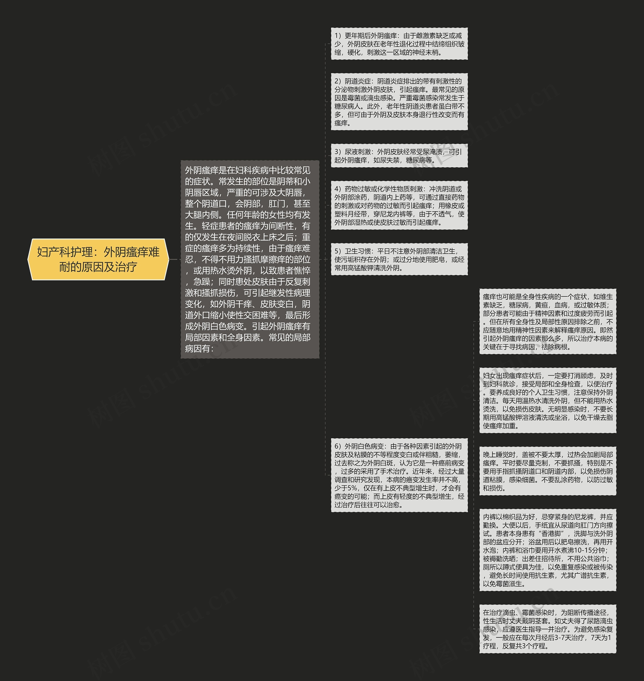 妇产科护理：外阴瘙痒难耐的原因及治疗思维导图
