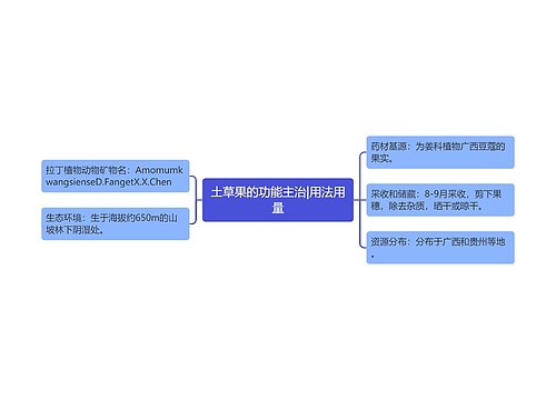 土草果的功能主治|用法用量