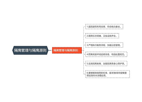 隔离管理与隔离原则