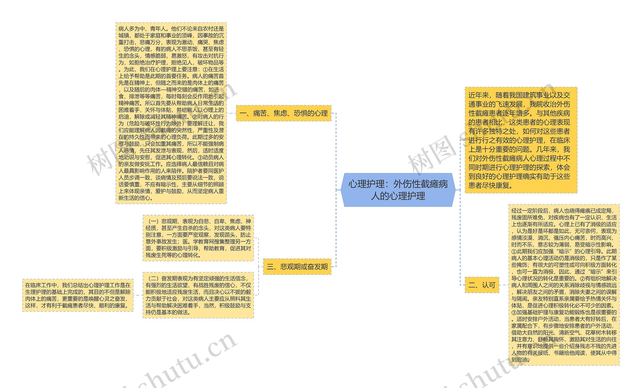 心理护理：外伤性截瘫病人的心理护理