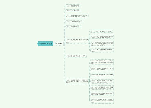 白马骨根-中医药