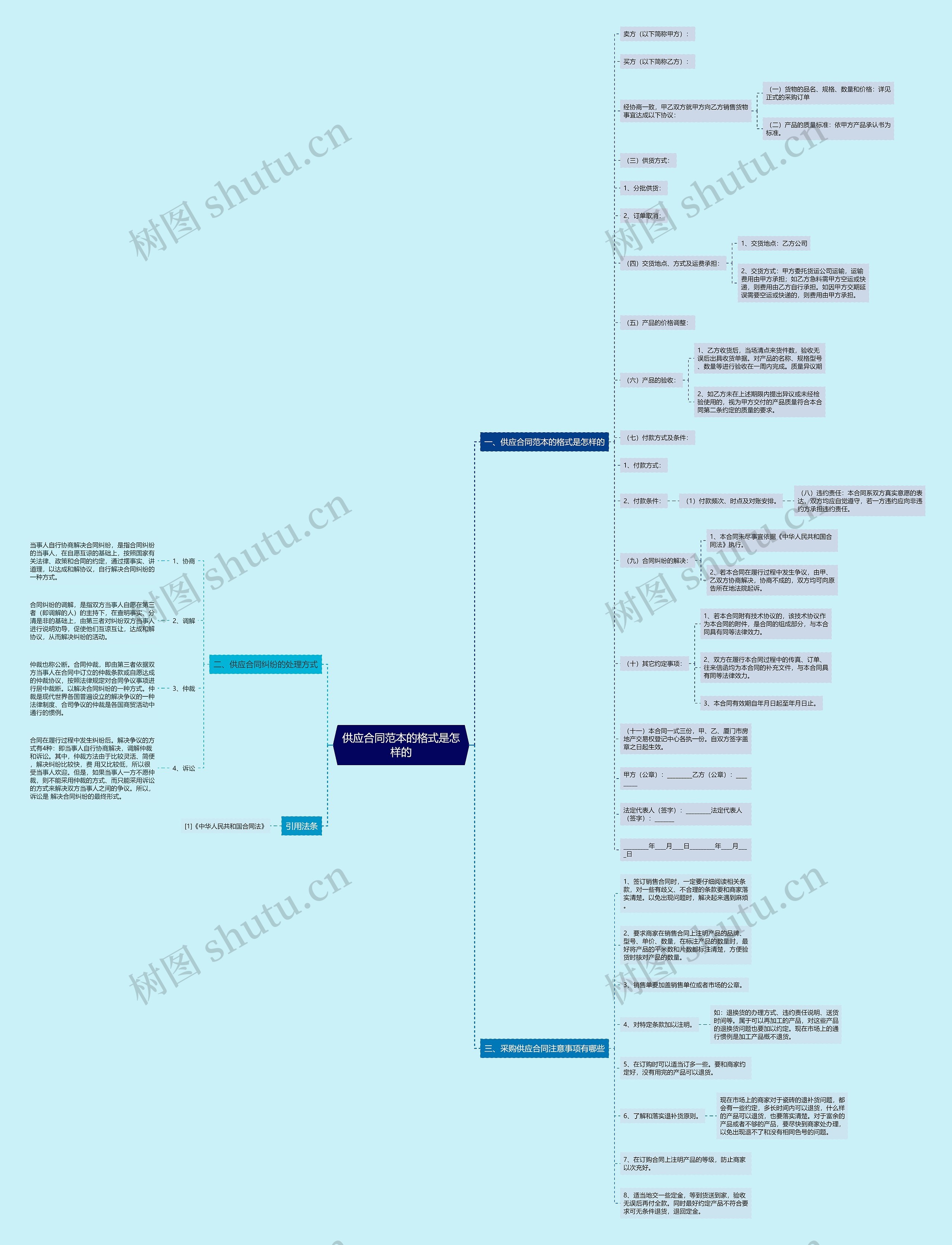供应合同范本的格式是怎样的 供应合同范本的格式是怎样的
