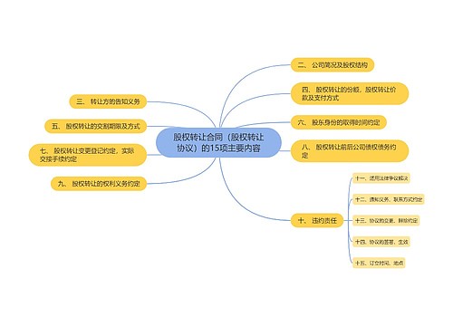 股权转让合同（股权转让协议）的15项主要内容